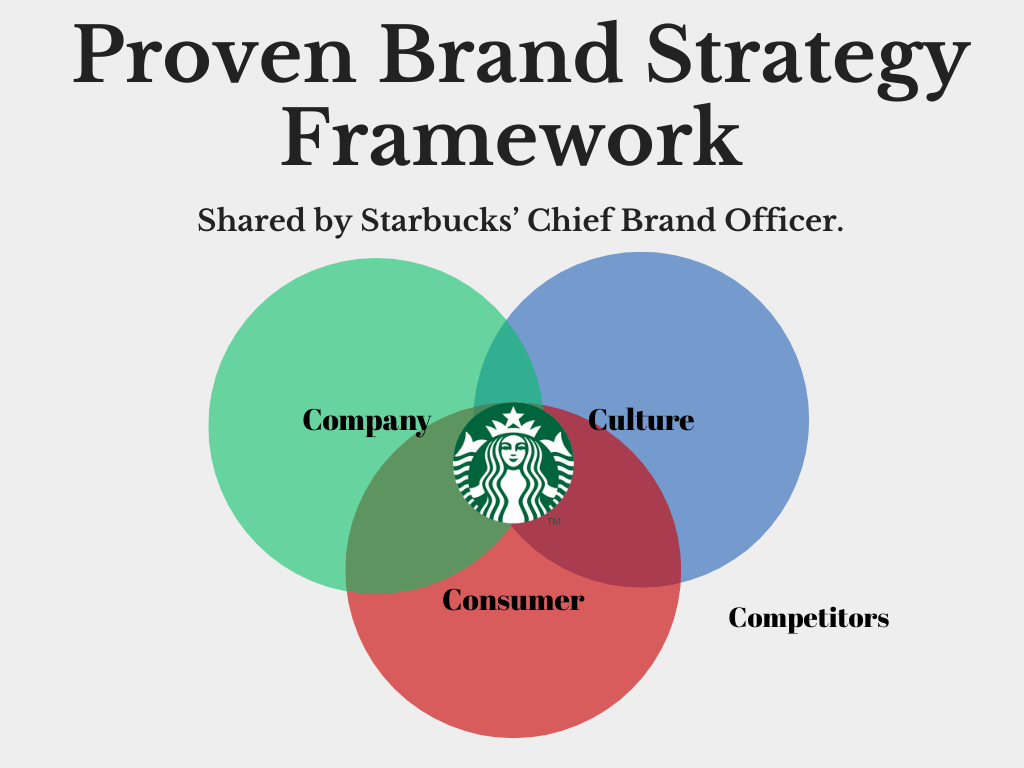 What Listening to Tressie Lieberman Reinforced About Brand&nbsp;Strategy